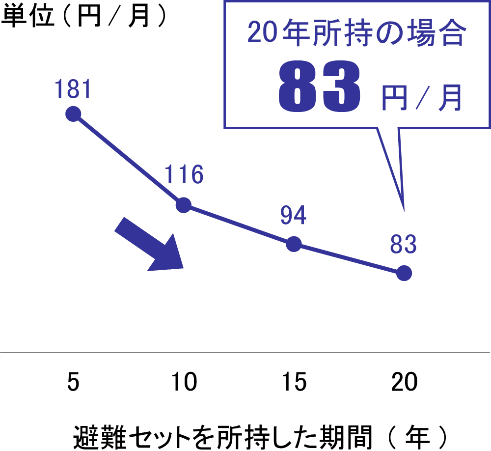 棒グラフ