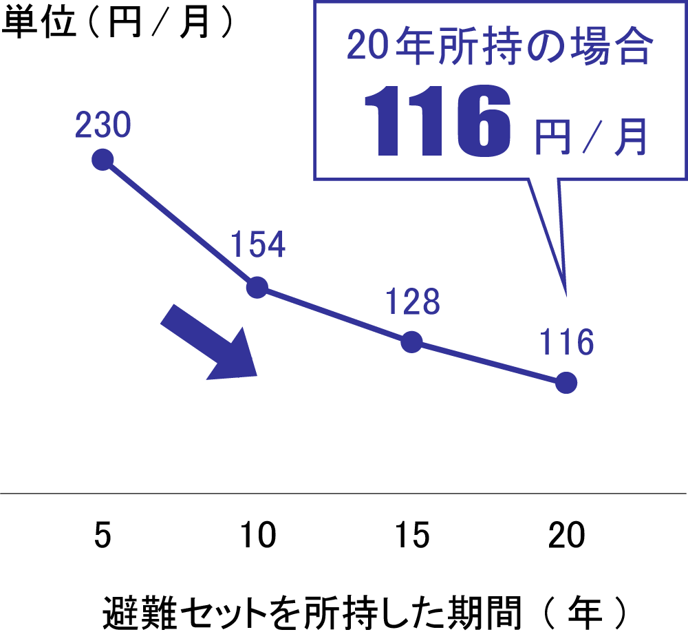 棒グラフ